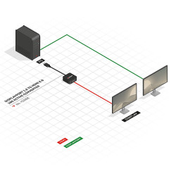 Convertisseur Lindy DisplayPort 1.2 vers HDMI 18G (Noir)